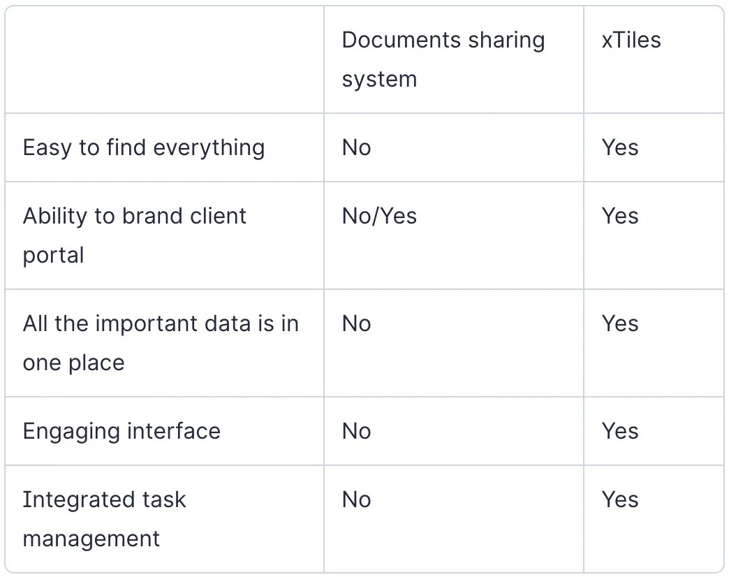How xTiles improved client communication — illustration