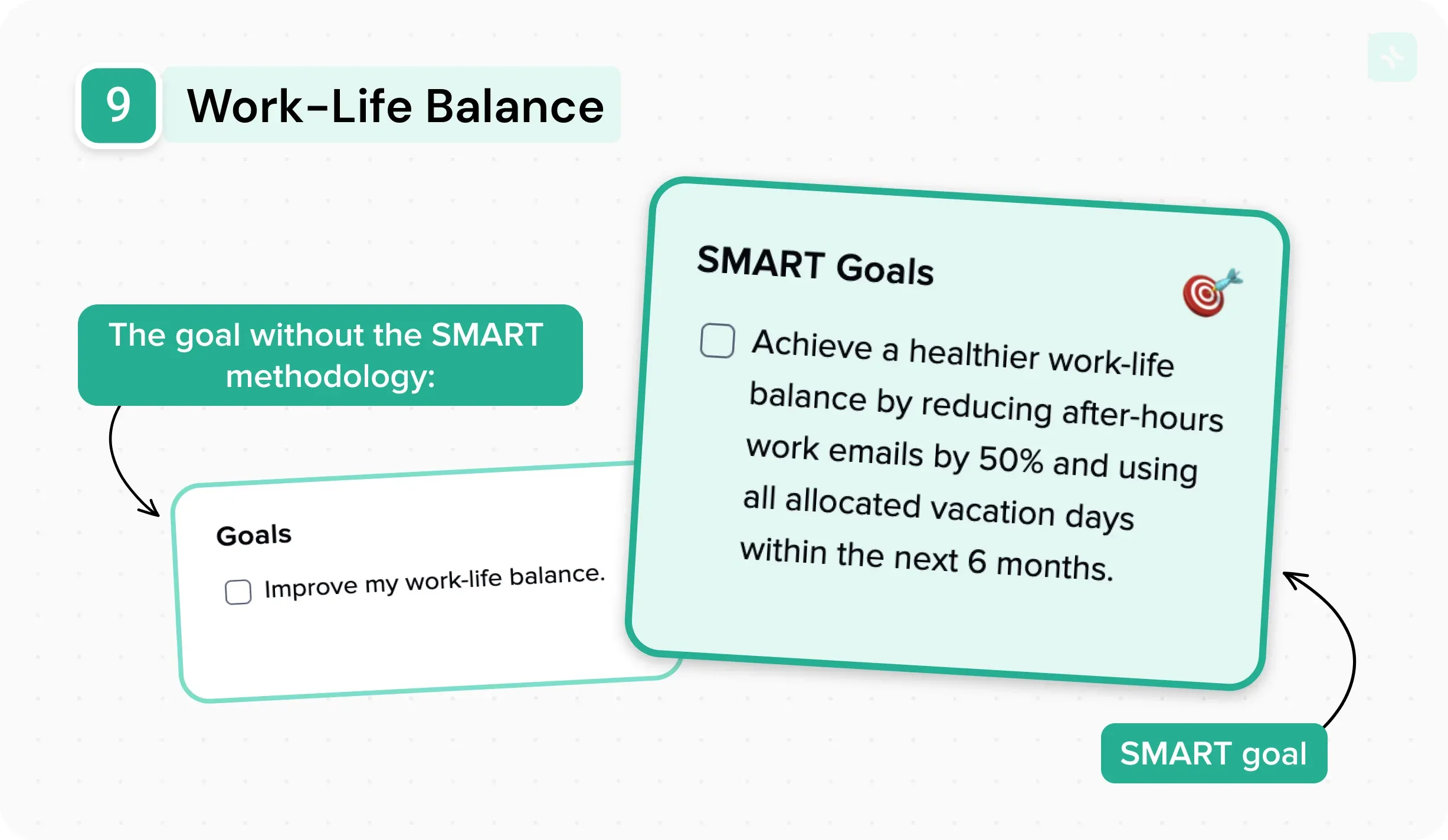 10 Examples of SMART goals for work — illustration