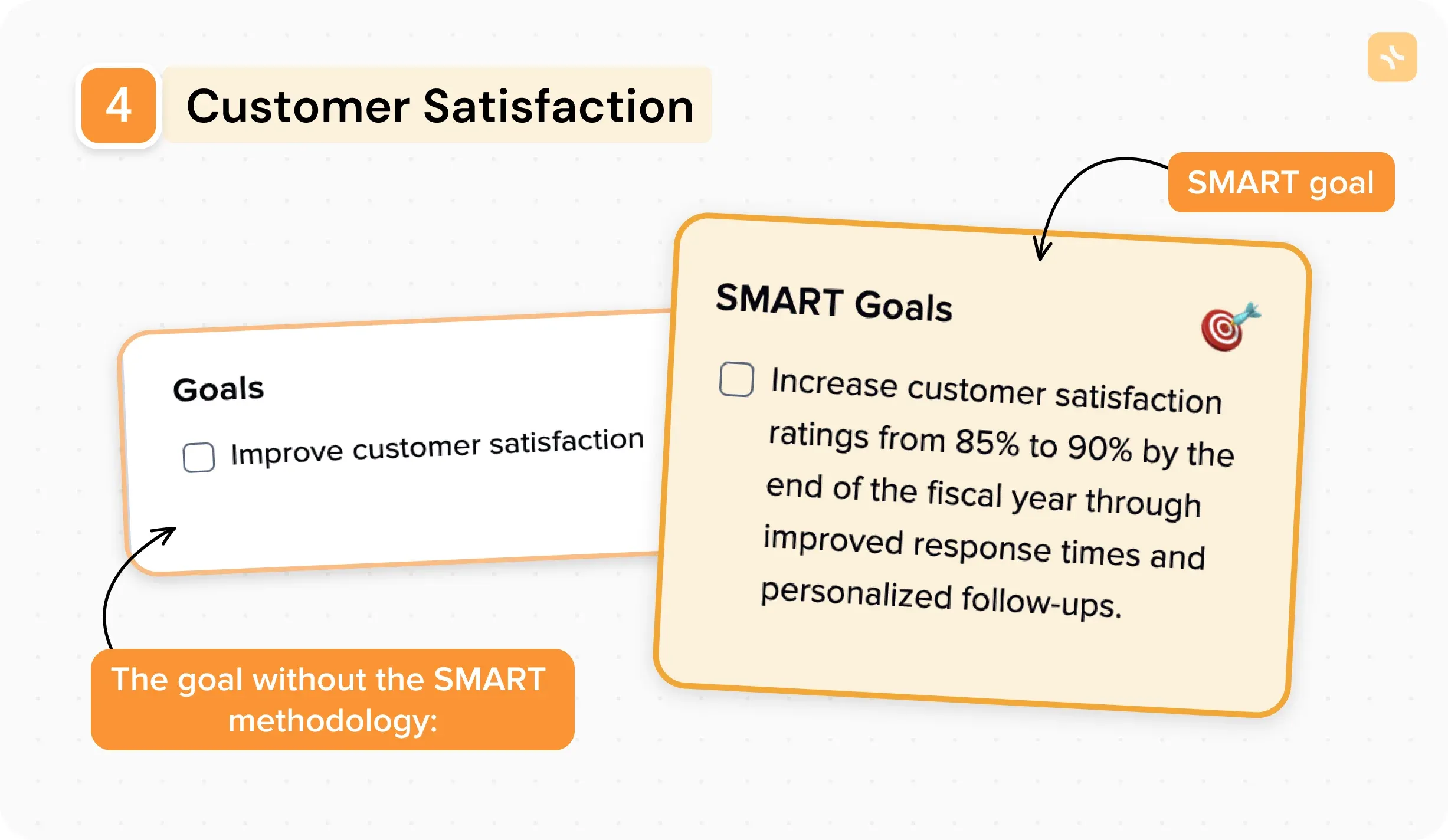 10 Examples of SMART goals for work — illustration
