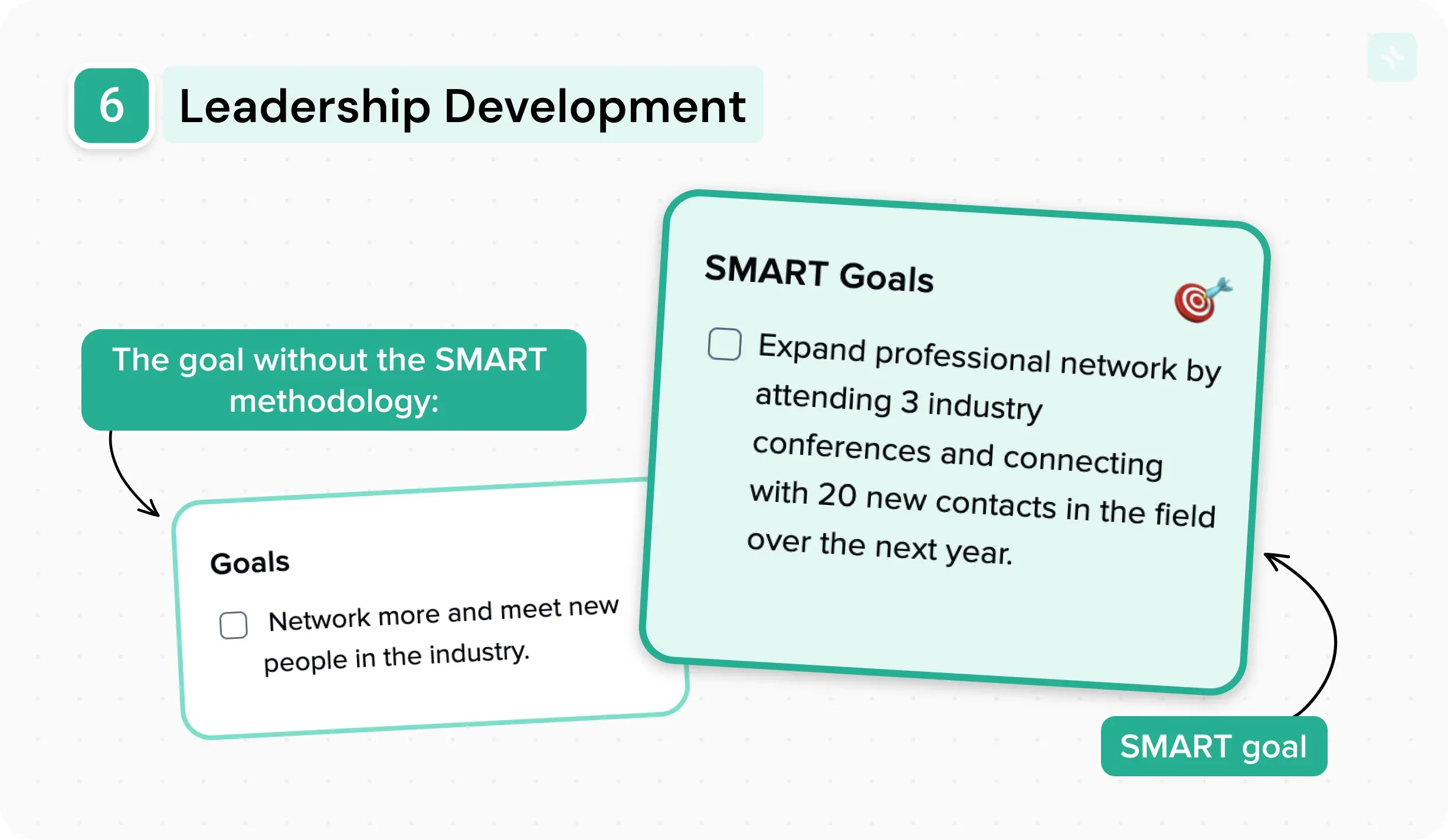 10 Examples of SMART goals for work — illustration