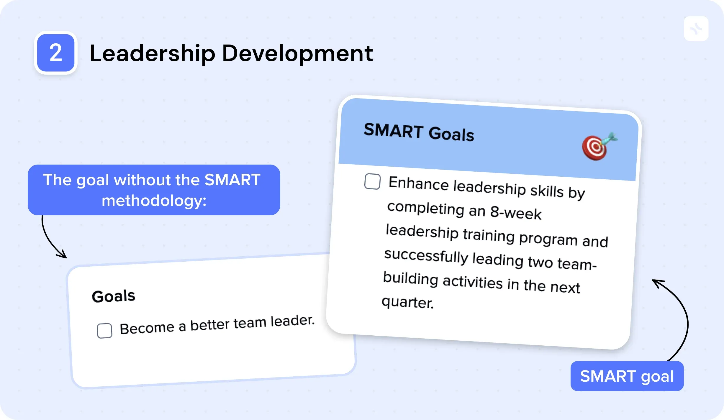 10 Examples of SMART goals for work — illustration