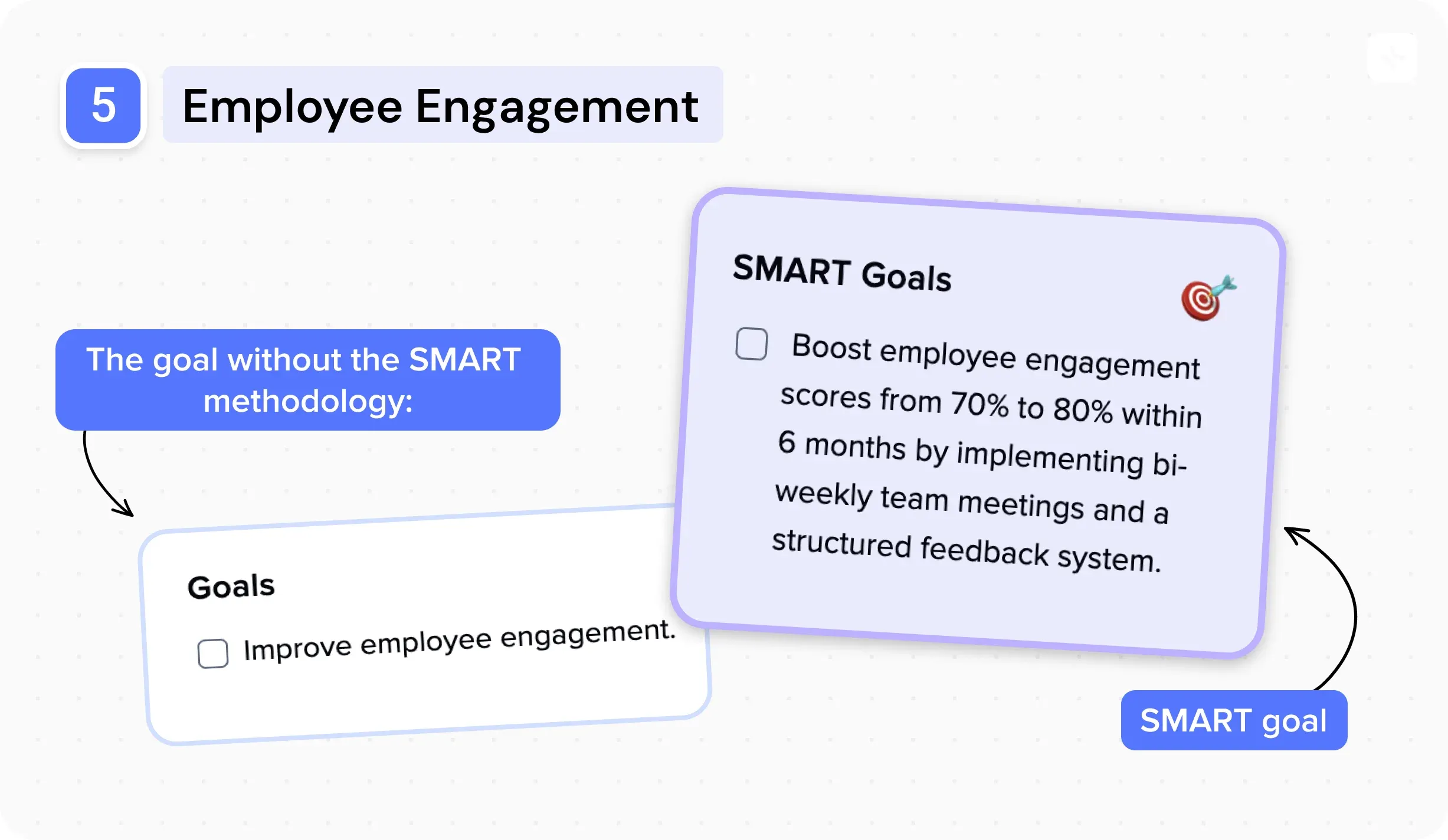 10 Examples of SMART goals for work — illustration