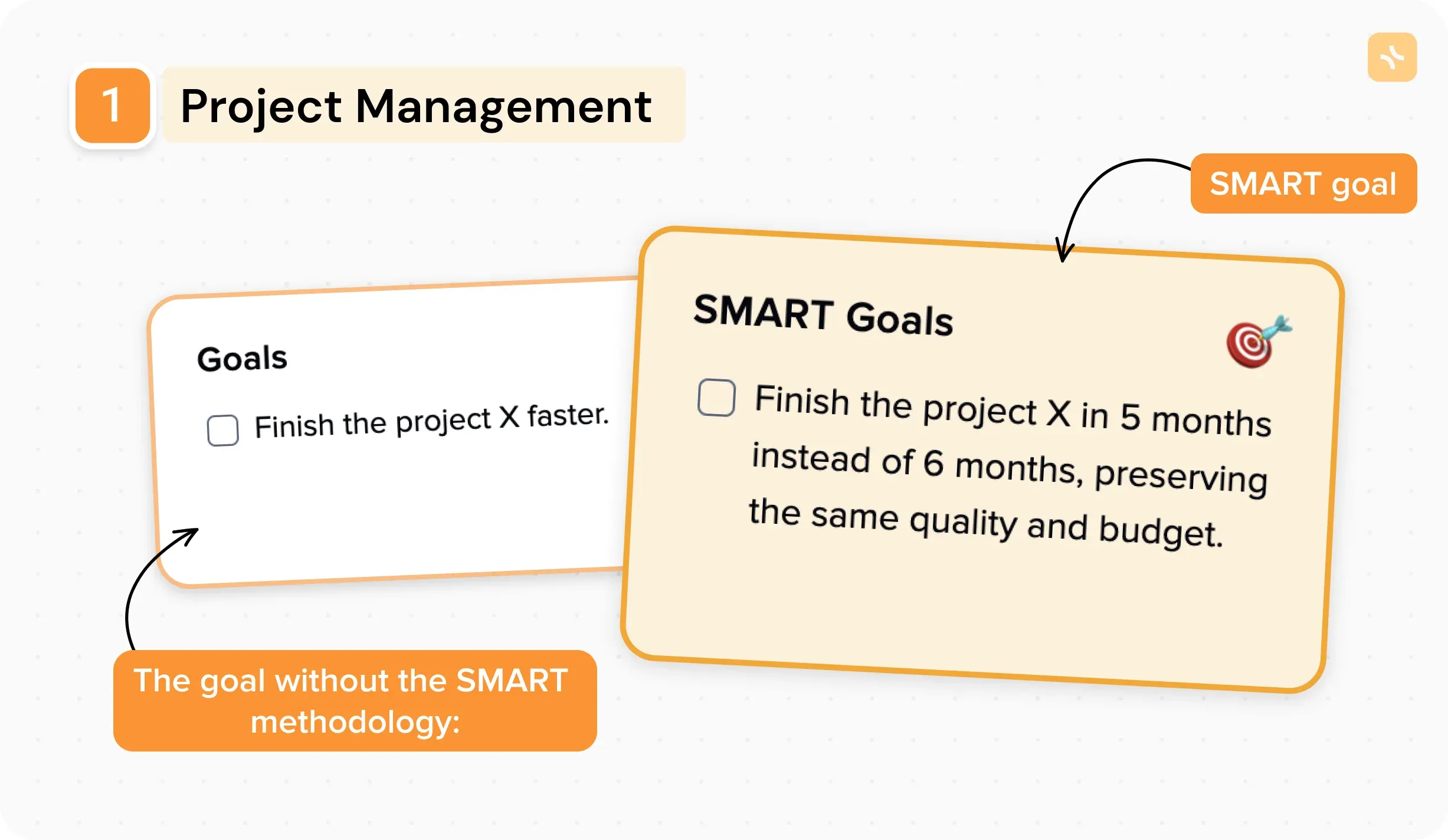 10 Examples of SMART goals for work — illustration