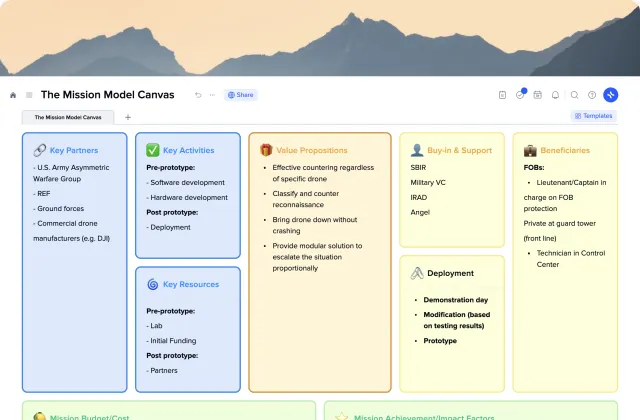 Mission Model Canvas template preview