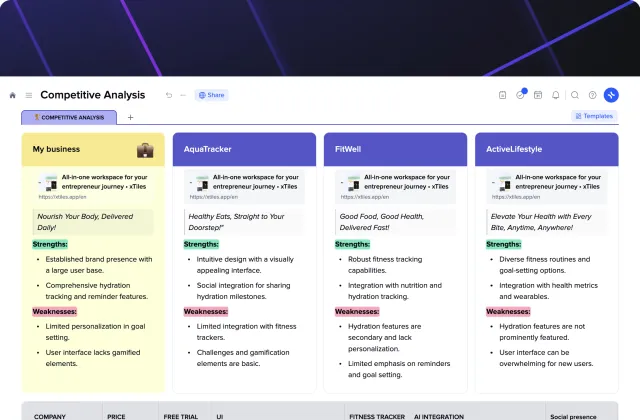 Competitive Analysis template preview